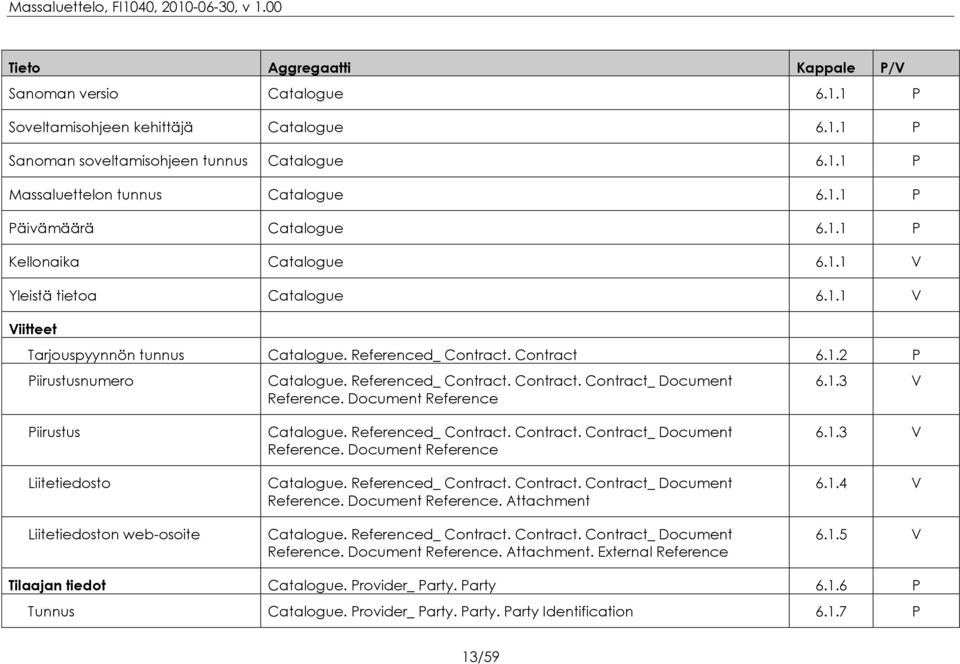 Referenced_ Contract. Contract. Contract_ Document Reference. Document Reference 6..3 V Piirustus Liitetiedosto Liitetiedoston web-osoite Catalogue. Referenced_ Contract. Contract. Contract_ Document Reference. Document Reference Catalogue.