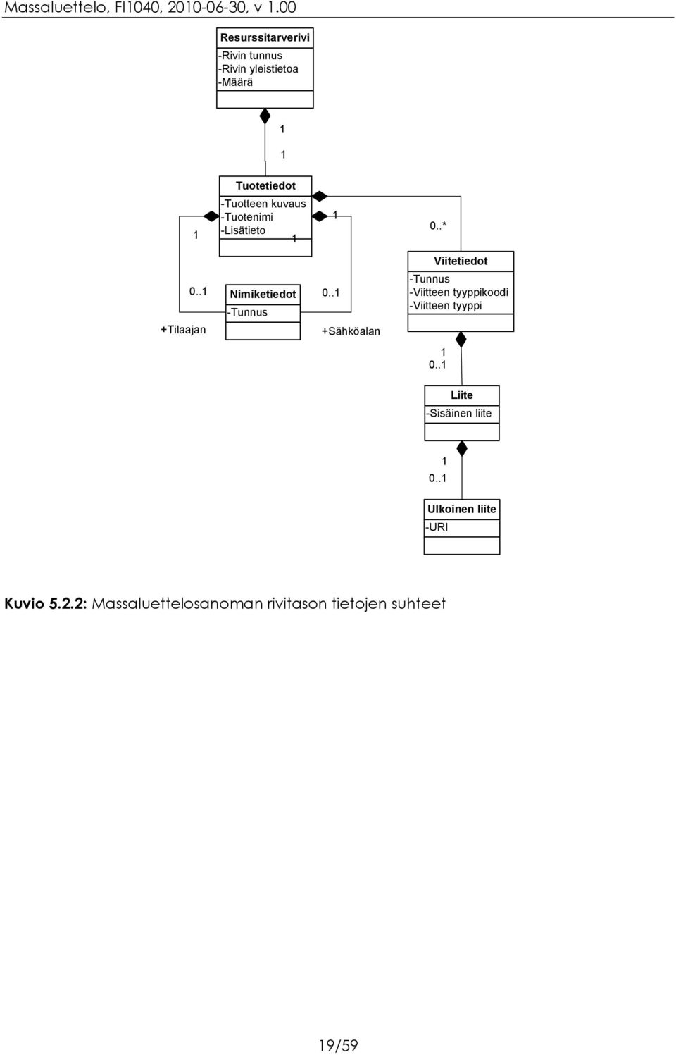 +Sähköalan -Tunnus -Viitteen tyyppikoodi -Viitteen tyyppi Liite -Sisäinen liite