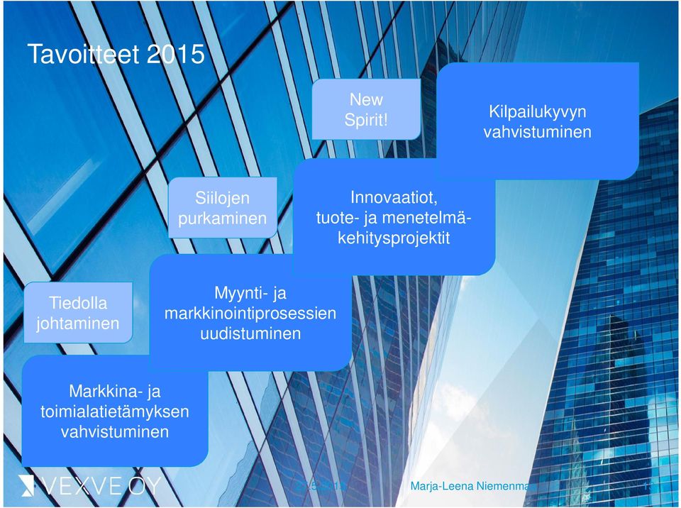 ja menetelmäkehitysprojektit Tiedolla johtaminen Myynti- ja