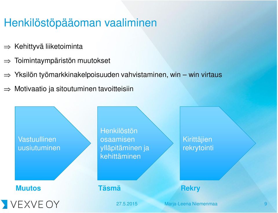 sitoutuminen tavoitteisiin Vastuullinen uusiutuminen Henkilöstön osaamisen