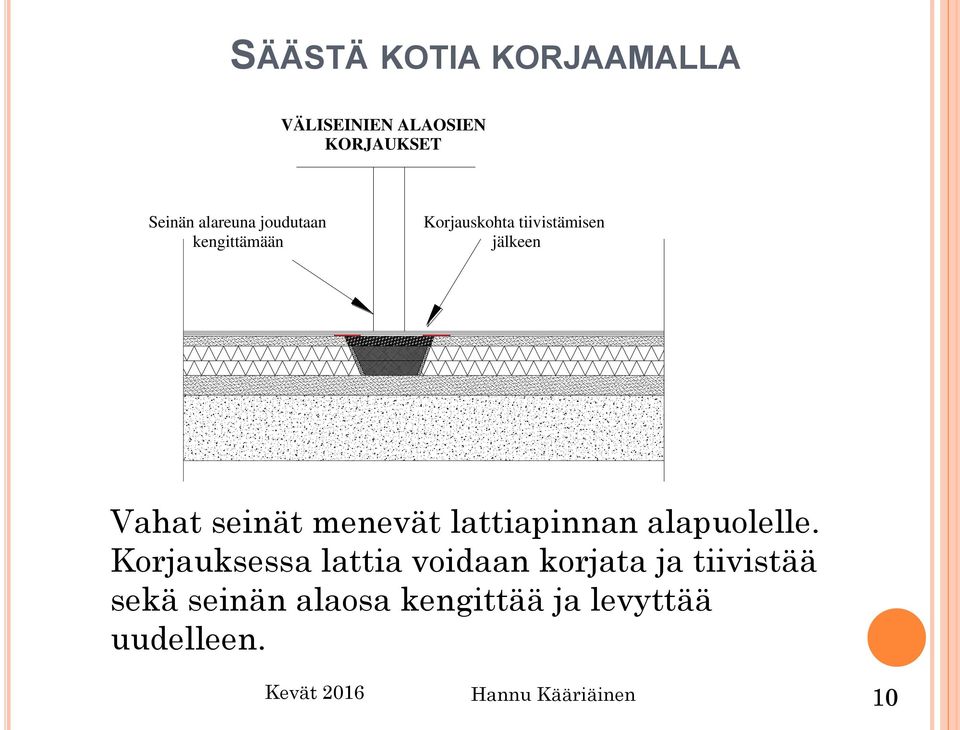 menevät lattiapinnan alapuolelle.