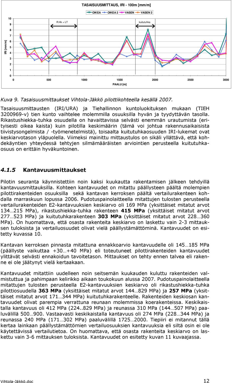 Tasaisuusmittausten (IRI/URA) ja Tiehallinnon kuntoluokituksen mukaan (TIEH 3200969-v) tien kunto vaihtelee molemmilla osuuksilla hyvän ja tyydyttävän tasolla.