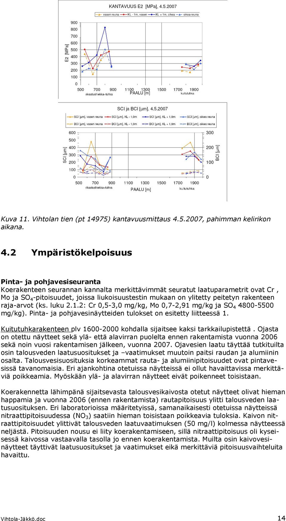 2 Ympäristökelpoisuus Pinta- ja pohjavesiseuranta Koerakenteen seurannan kannalta merkittävimmät seuratut laatuparametrit ovat Cr, Mo ja SO 4 -pitoisuudet, joissa liukoisuustestin mukaan on ylitetty