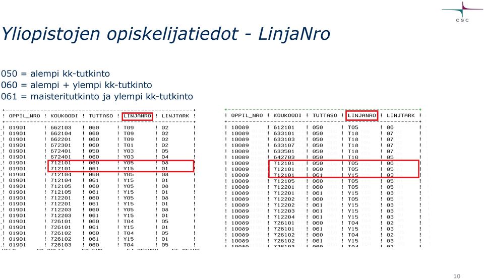 060 = alempi + ylempi kk-tutkinto