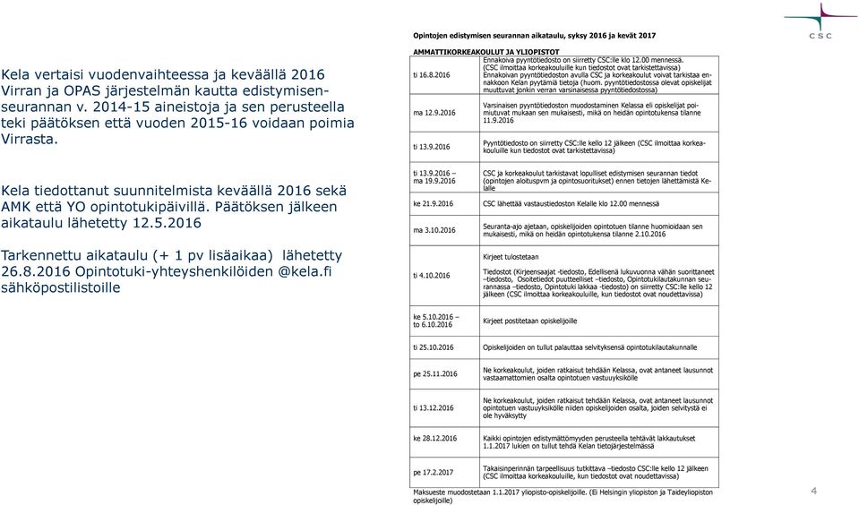 (CSC ilmoittaa korkeakouluille kun tiedostot ovat tarkistettavissa) ti 16.8.2016 Ennakoivan pyyntötiedoston avulla CSC ja korkeakoulut voivat tarkistaa ennakkoon Kelan pyytämiä tietoja (huom.