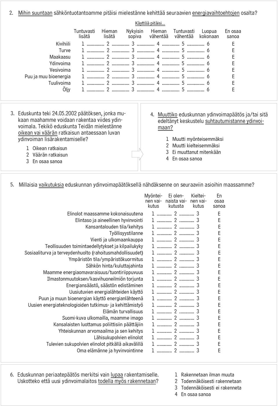 .. 2... 3... 4... 5... 6 E Vesivoima 1... 2... 3... 4... 5... 6 E Puu ja muu bioenergia 1... 2... 3... 4... 5... 6 E Tuulivoima 1... 2... 3... 4... 5... 6 E Öljy 1... 2... 3... 4... 5... 6 E 3.