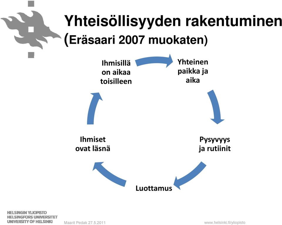 toisilleen Yhteinen paikka ja aika