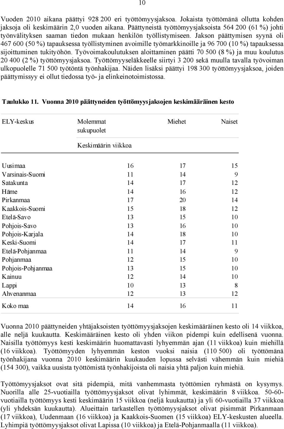 Jakson päättymisen syynä oli 467 600 (50 %) tapauksessa työllistyminen avoimille työmarkkinoille ja 96 700 (10 %) tapauksessa sijoittuminen tukityöhön.