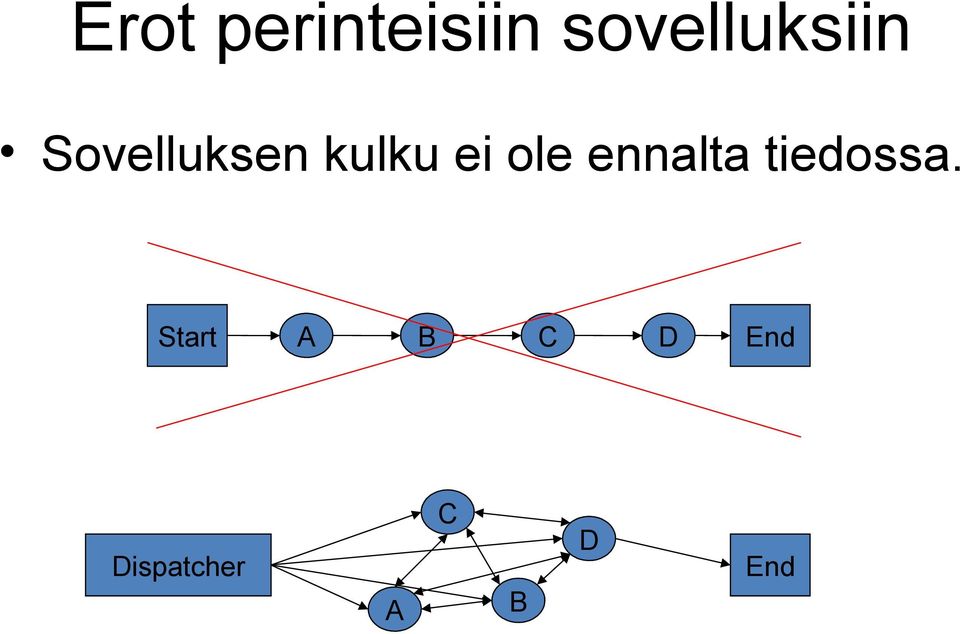 kulku ei ole ennalta