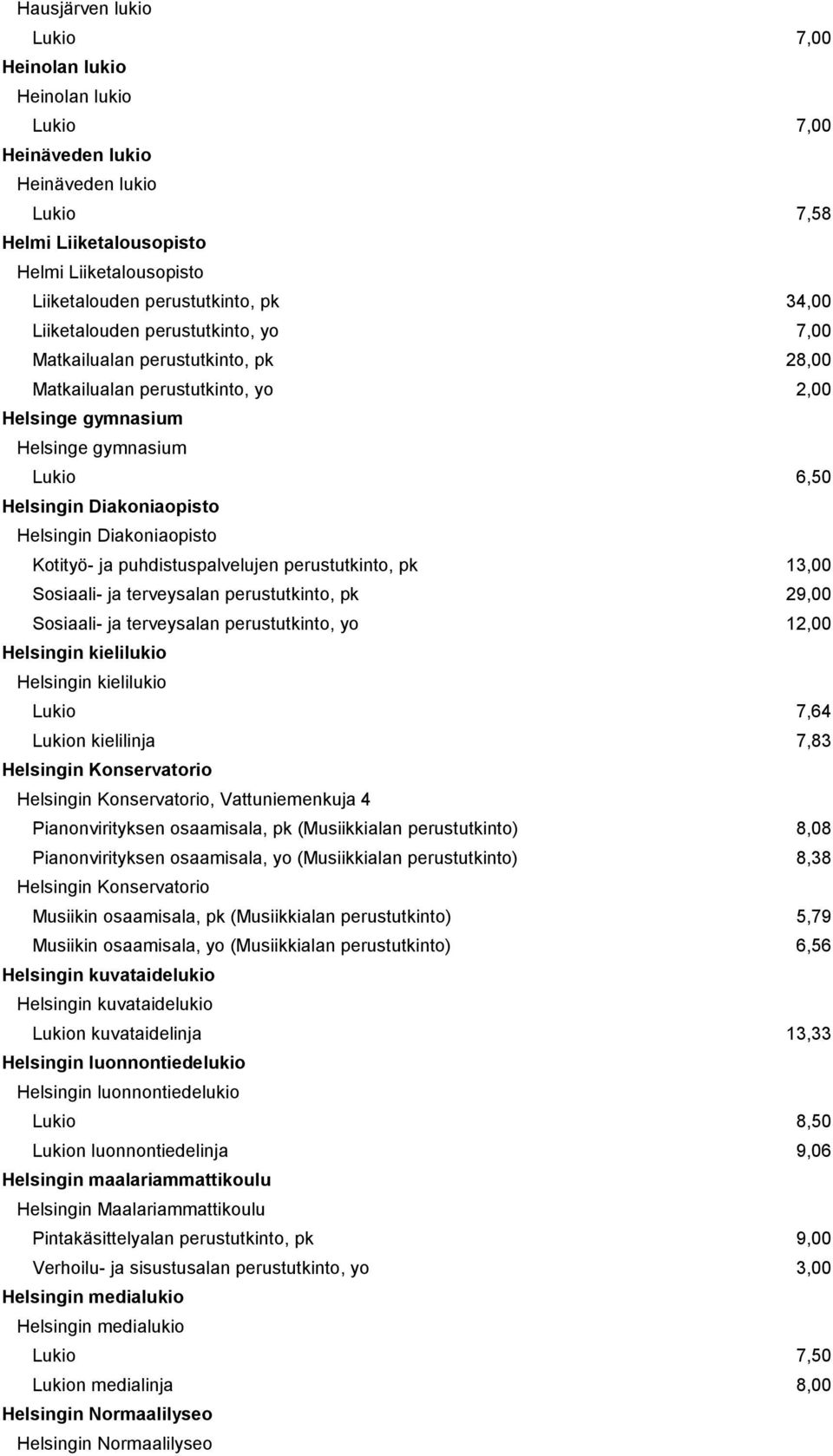 Kotityö- ja puhdistuspalvelujen perustutkinto, pk 13,00 Sosiaali- ja terveysalan perustutkinto, pk 29,00 Sosiaali- ja terveysalan perustutkinto, yo 12,00 Helsingin kielilukio Helsingin kielilukio