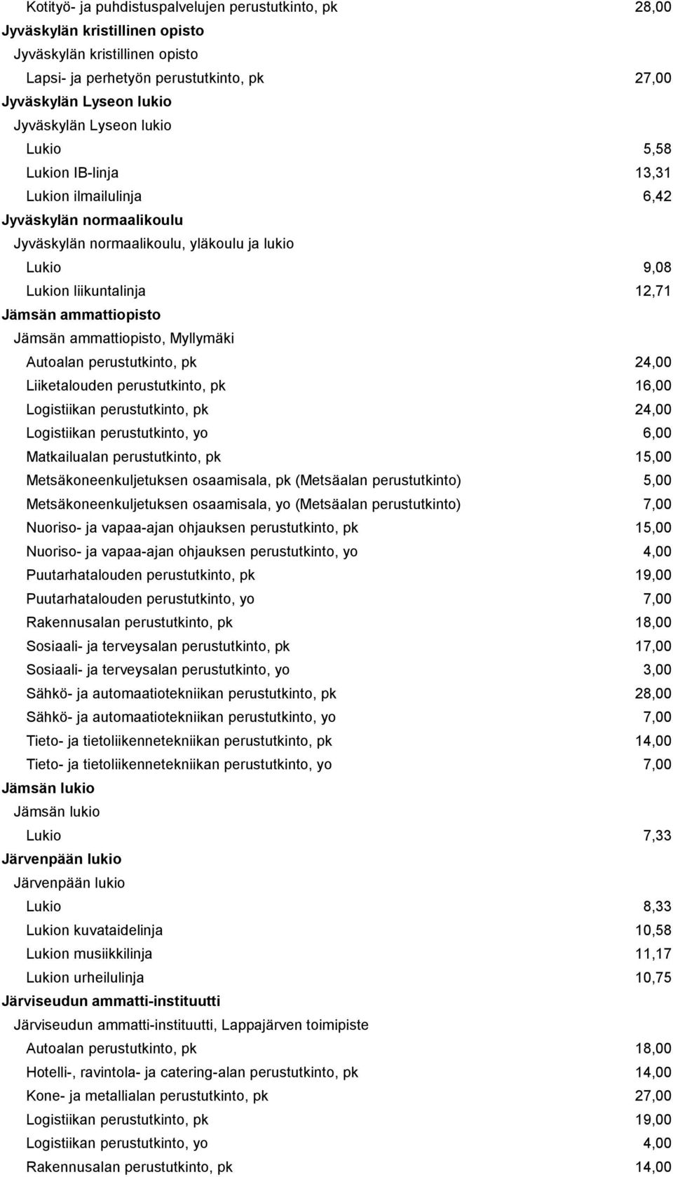 Jämsän ammattiopisto, Myllymäki Autoalan perustutkinto, pk 24,00 Liiketalouden perustutkinto, pk 16,00 Logistiikan perustutkinto, pk 24,00 Logistiikan perustutkinto, yo 6,00 Matkailualan