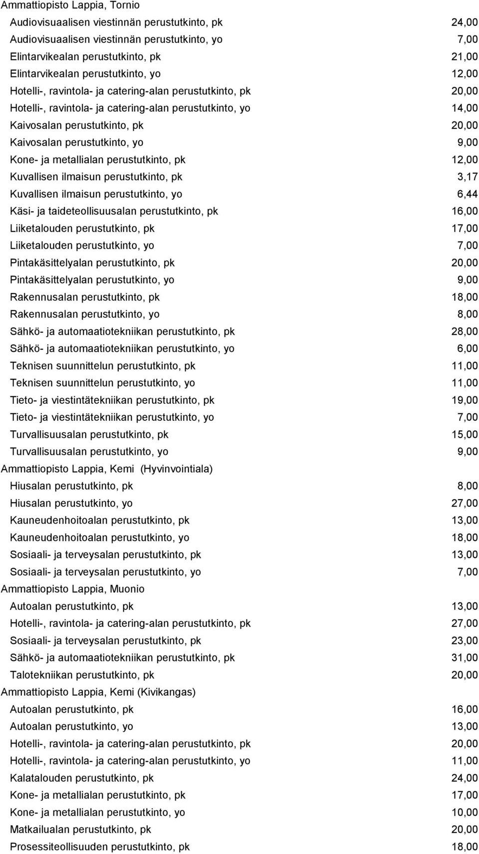 perustutkinto, yo 9,00 Kone- ja metallialan perustutkinto, pk 12,00 Kuvallisen ilmaisun perustutkinto, pk 3,17 Kuvallisen ilmaisun perustutkinto, yo 6,44 Käsi- ja taideteollisuusalan perustutkinto,