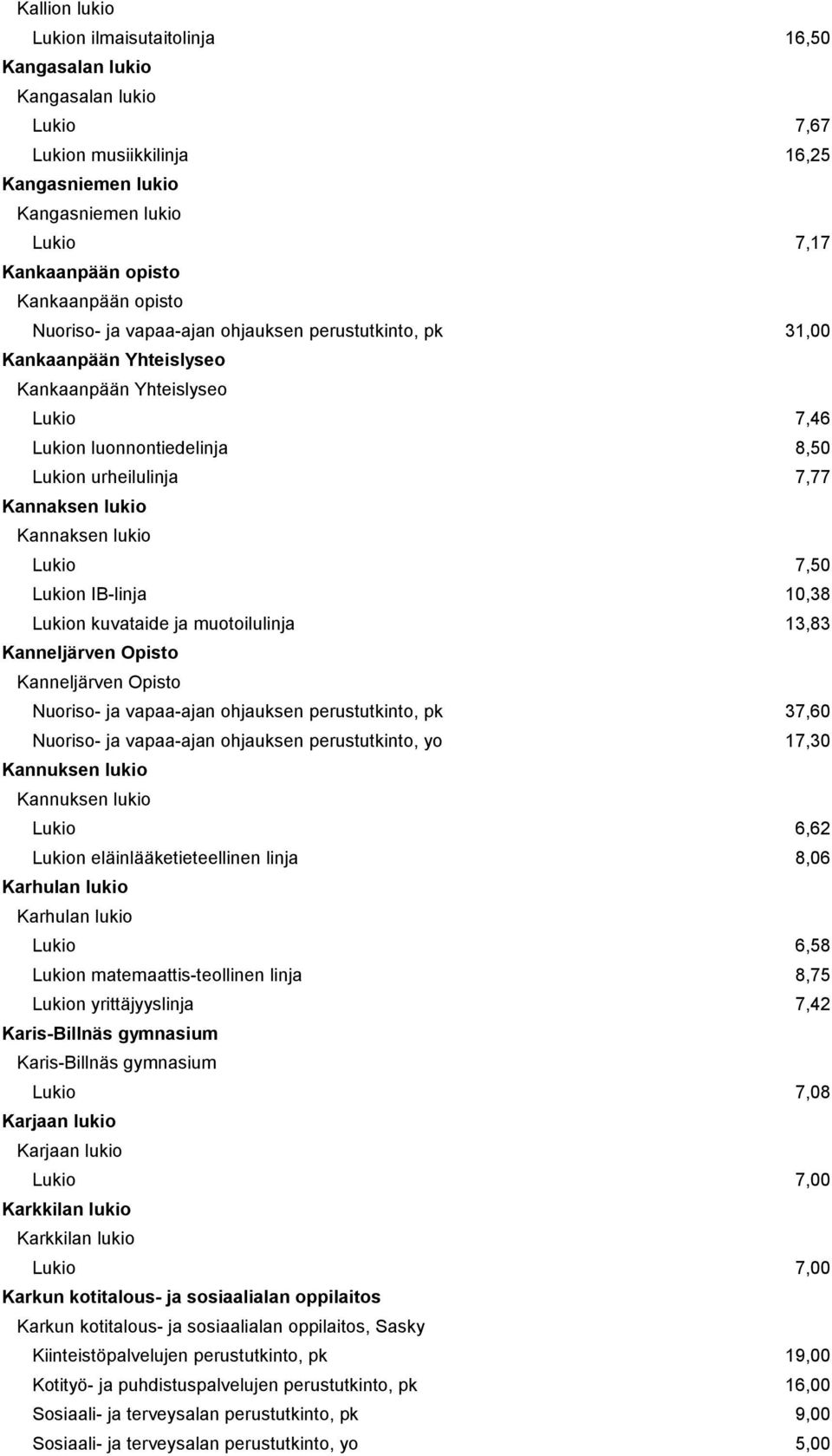 Kannaksen lukio Lukio 7,50 Lukion IB-linja 10,38 Lukion kuvataide ja muotoilulinja 13,83 Kanneljärven Opisto Kanneljärven Opisto Nuoriso- ja vapaa-ajan ohjauksen perustutkinto, pk 37,60 Nuoriso- ja