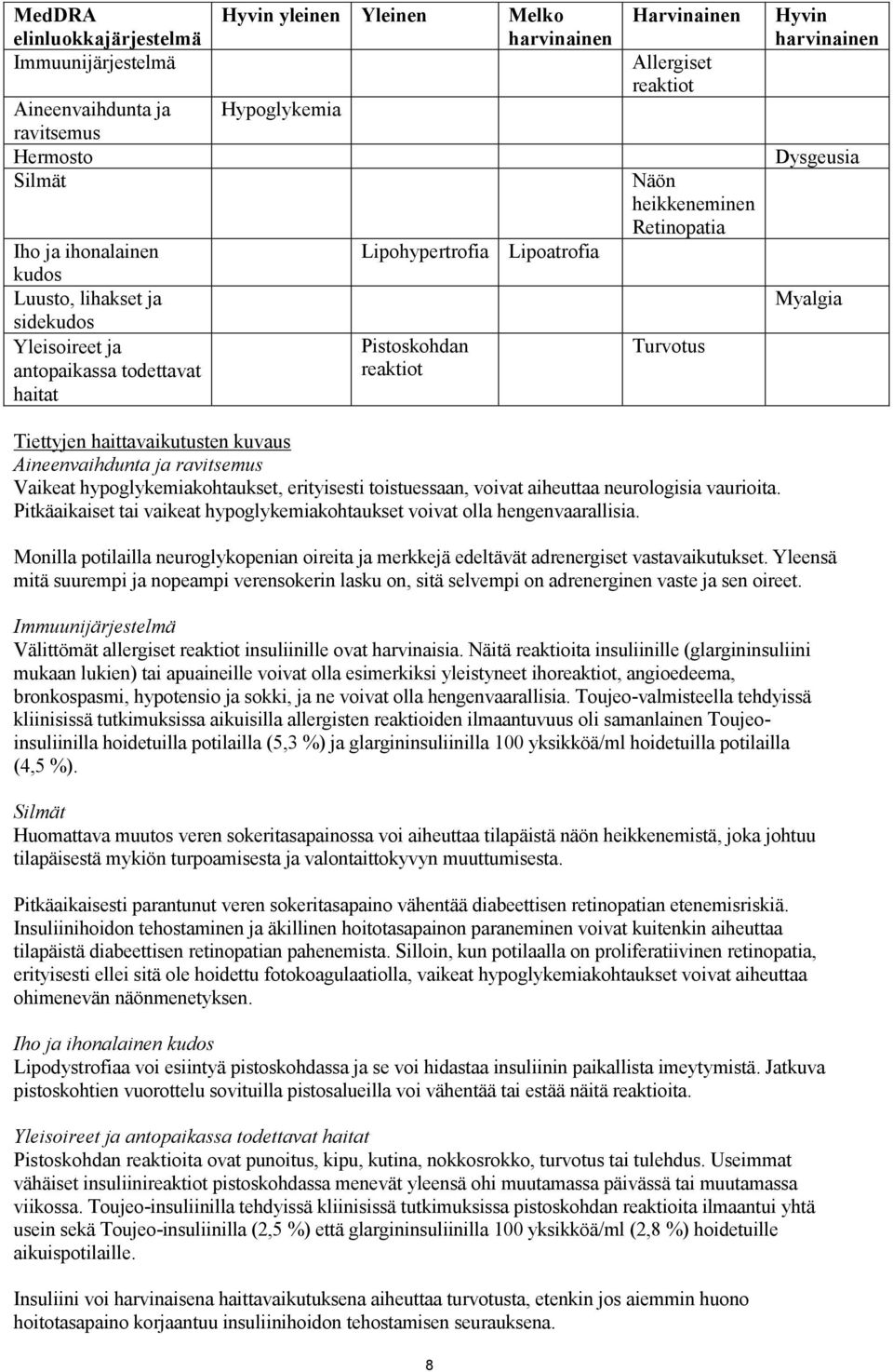 Dysgeusia Myalgia Tiettyjen haittavaikutusten kuvaus Aineenvaihdunta ja ravitsemus Vaikeat hypoglykemiakohtaukset, erityisesti toistuessaan, voivat aiheuttaa neurologisia vaurioita.