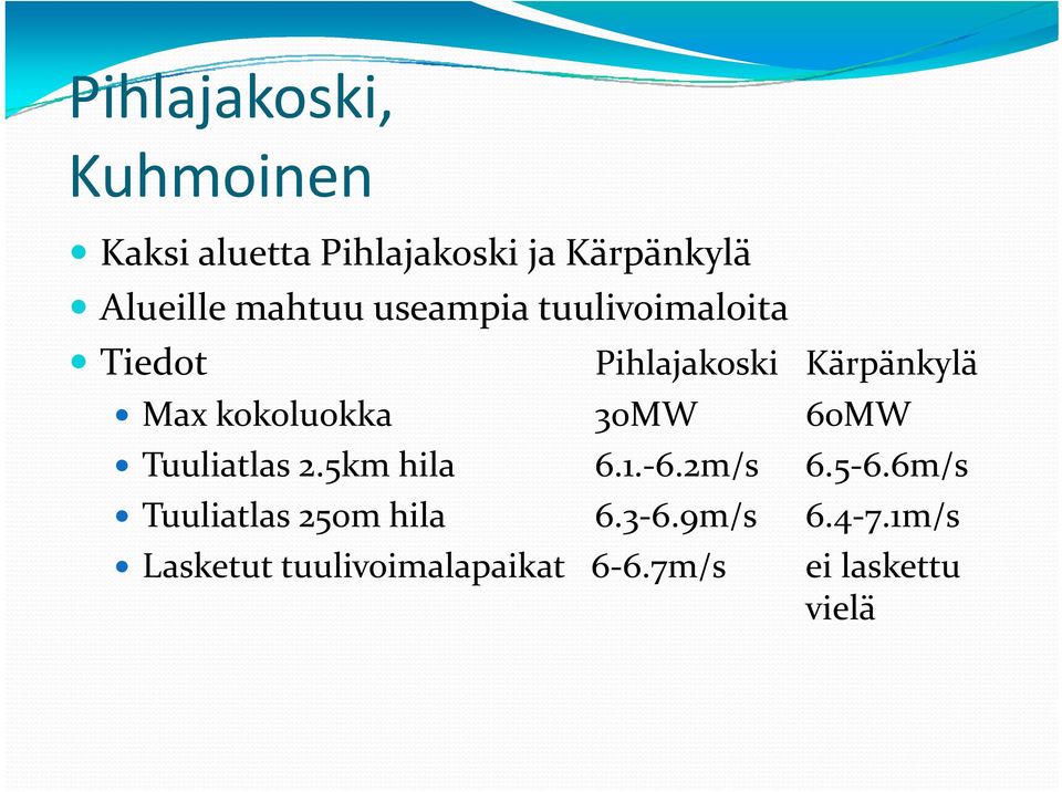 kokoluokka 30MW 60MW Tuuliatlas 2.5km hila 6.1. 6.2m/s 6.5 6.