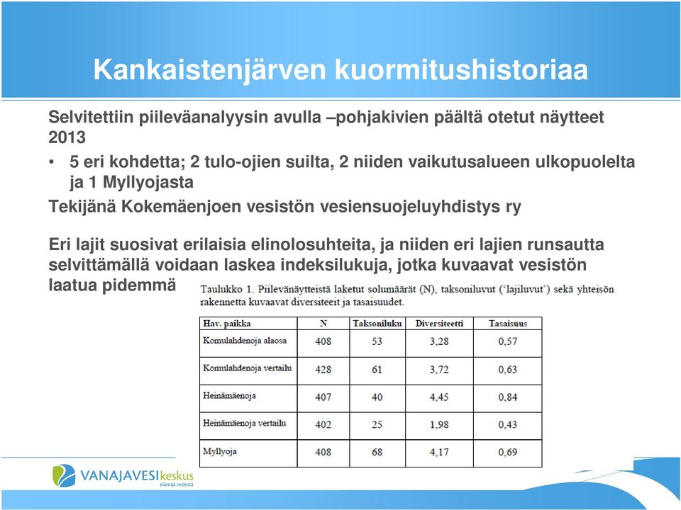 Kokemäenjoen vesistön vesiensuojeluyhdistys ry Eri lajit suosivat erilaisia elinolosuhteita, ja niiden eri