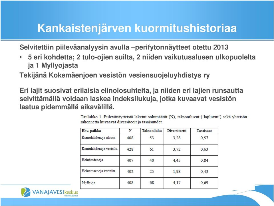 Kokemäenjoen vesistön vesiensuojeluyhdistys ry Eri lajit suosivat erilaisia elinolosuhteita, ja niiden eri