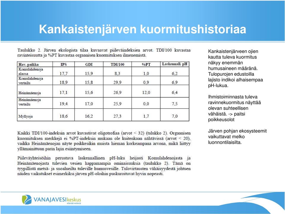 Tulopurojen edustoilla lajisto indikoi alhaisempaa ph-lukua.