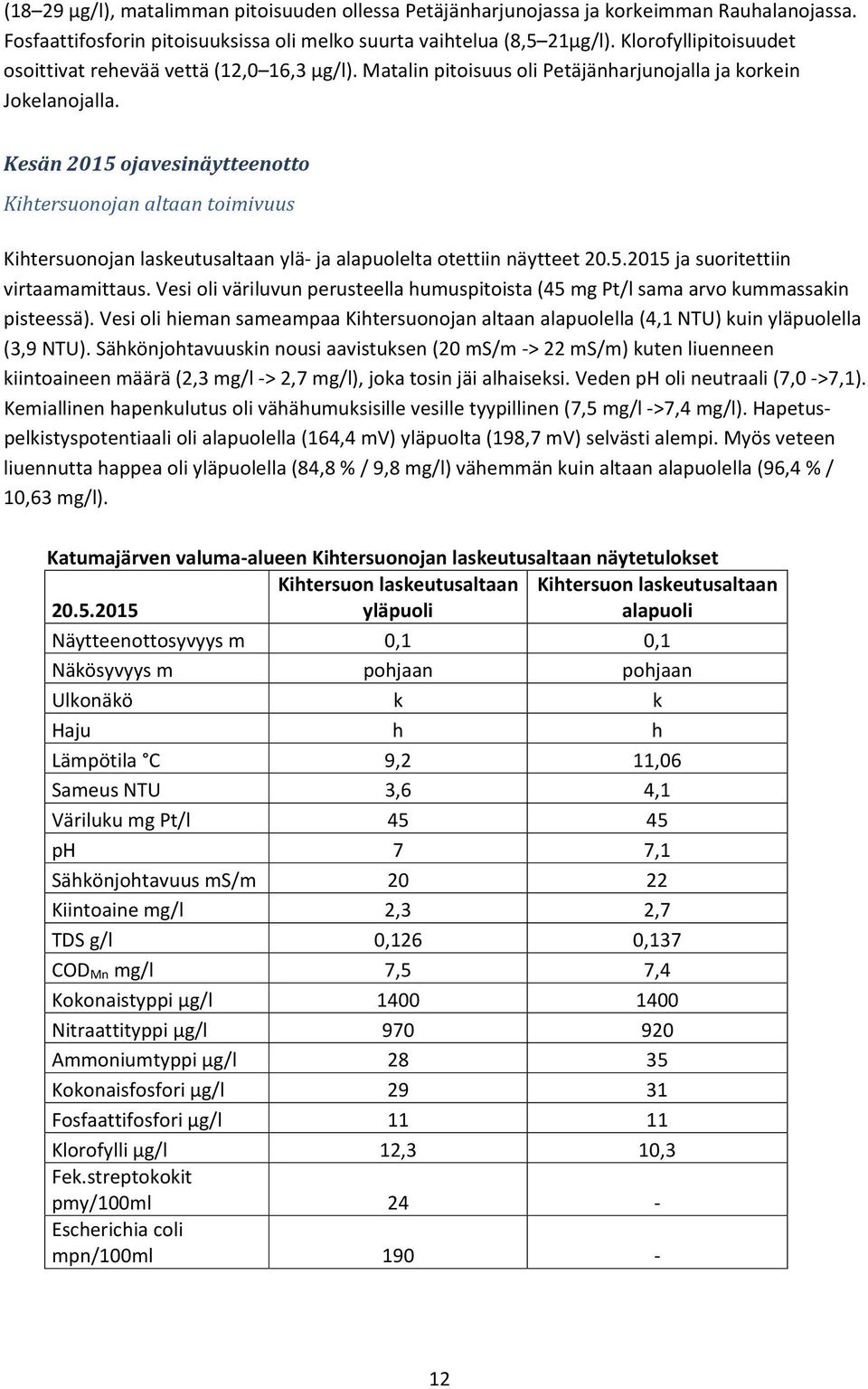 Kesän 2015 ojavesinäytteenotto Kihtersuonojan altaan toimivuus Kihtersuonojan laskeutusaltaan ylä ja alapuolelta otettiin näytteet 20.5.2015 ja suoritettiin virtaamamittaus.