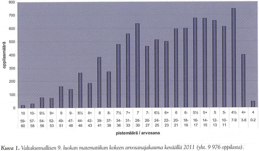 Valtakunnallinen 9.