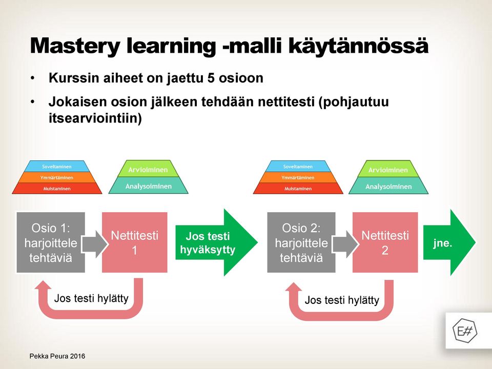 Osio 1: harjoittele tehtäviä Nettitesti 1 Jos testi hyväksytty Osio 2: