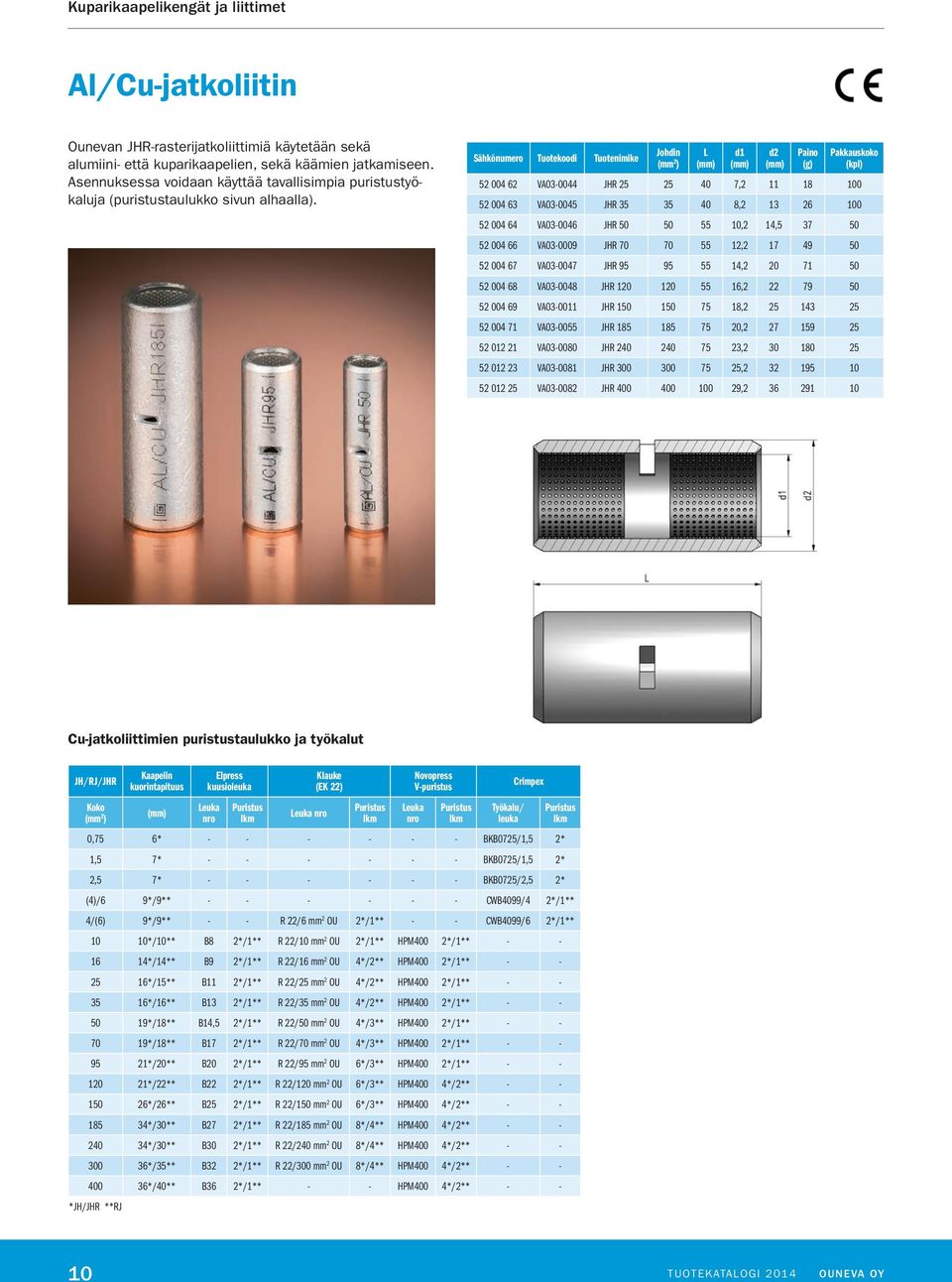 Sähkönumero Tuotekoodi Tuotenimike d1 d2 52 004 62 VA03-0044 JHR 25 25 40 7,2 11 18 100 52 004 63 VA03-0045 JHR 35 35 40 8,2 13 26 100 52 004 64 VA03-0046 JHR 50 50 55 10,2 14,5 37 50 52 004 66