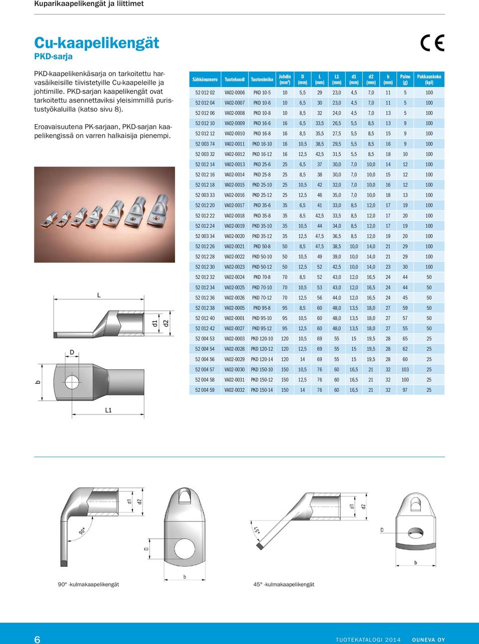 Sähkönumero Tuotekoodi Tuotenimike D 1 d1 d2 b 52 012 02 VA02-0006 PKD 10-5 10 5,5 29 23,0 4,5 7,0 11 5 100 52 012 04 VA02-0007 PKD 10-6 10 6,5 30 23,0 4,5 7,0 11 5 100 52 012 06 VA02-0008 PKD 10-8
