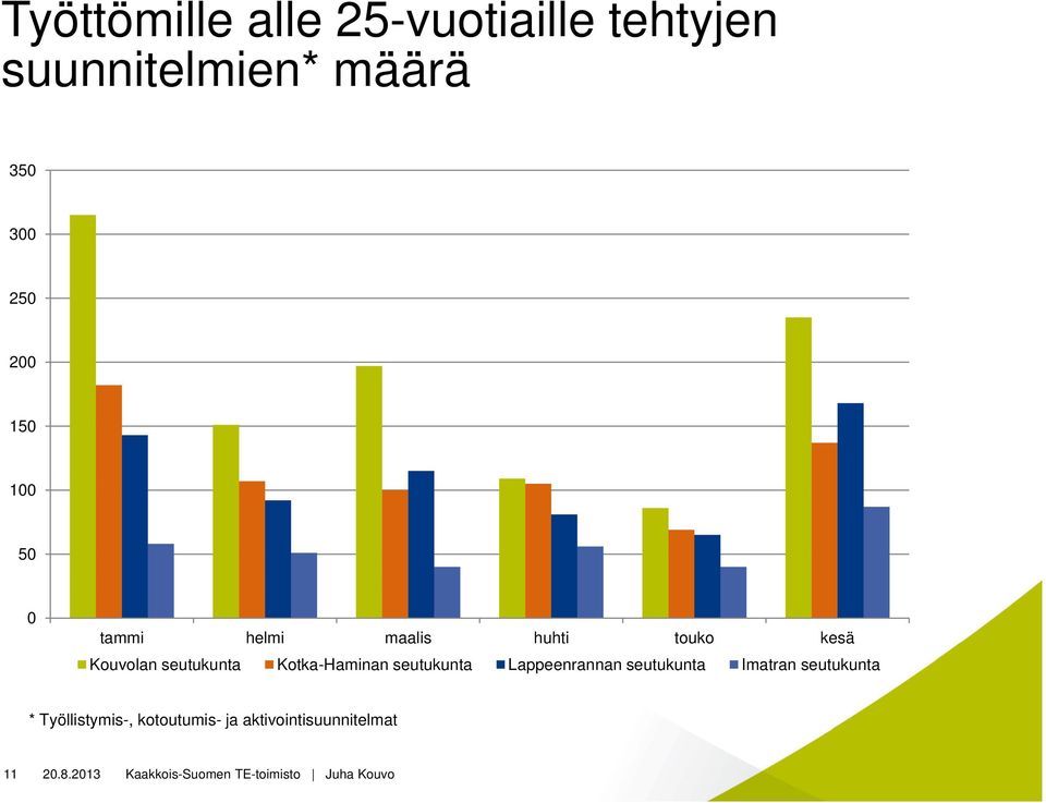 Kotka-Haminan seutukunta Lappeenrannan seutukunta