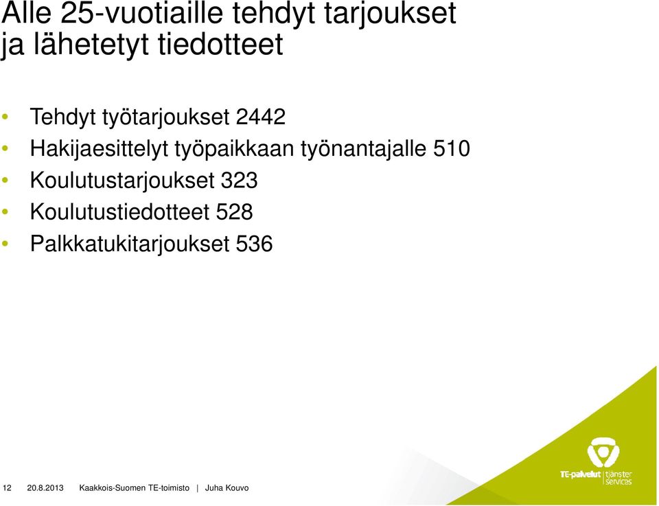 Hakijaesittelyt työpaikkaan työnantajalle 51