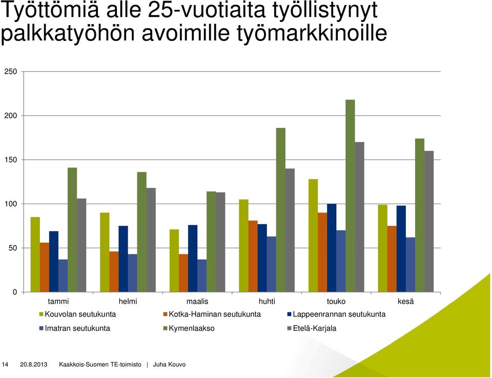 seutukunta Kotka-Haminan seutukunta Lappeenrannan