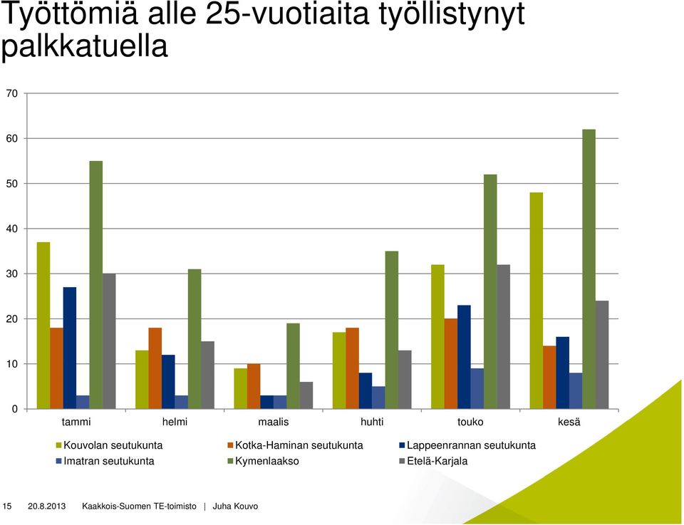 Kotka-Haminan seutukunta Lappeenrannan