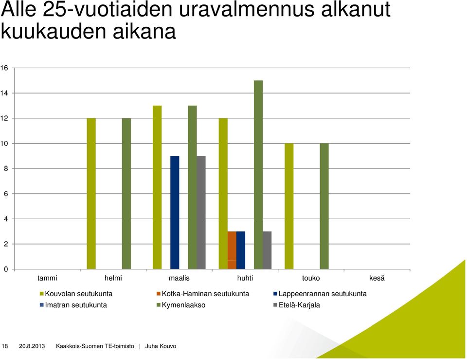 seutukunta Kotka-Haminan seutukunta