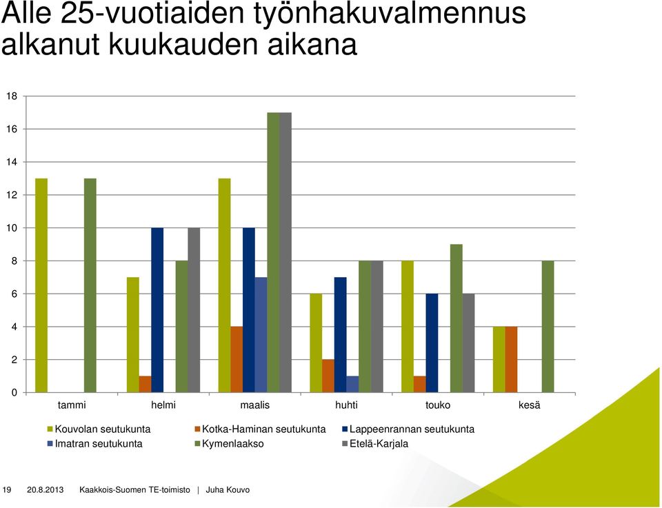 seutukunta Kotka-Haminan seutukunta Lappeenrannan