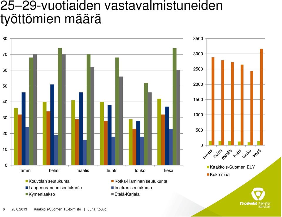 Kotka-Haminan seutukunta Lappeenrannan seutukunta Imatran