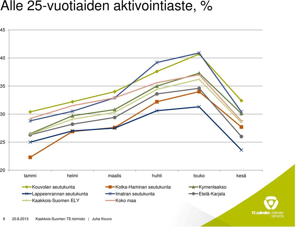 Kymenlaakso Lappeenrannan seutukunta Imatran