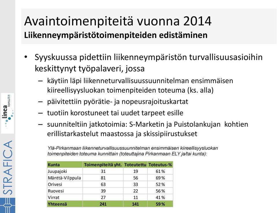 alla) päivitettiin pyörätie- ja nopeusrajoituskartat tuotiin korostuneet tai uudet tarpeet esille suunniteltiin jatkotoimia: S-Marketin ja Puistolankujan kohtien erillistarkastelut maastossa ja