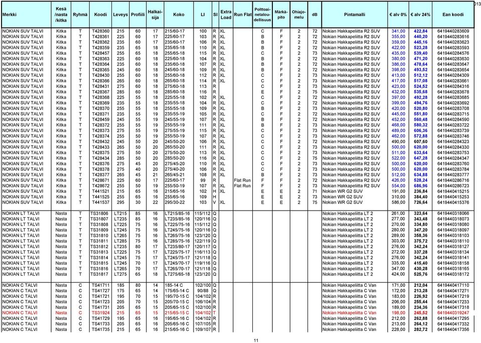 Kitka T T428359 235 65 18 235/65-18 110 R XL B F 2 72 Nokian Hakkapeliitta R2 SUV 422,00 523,28 6419440283593 NOKIAN SUV TALVI Kitka T T428457 255 65 18 255/65-18 115 R XL C F 2 73 Nokian