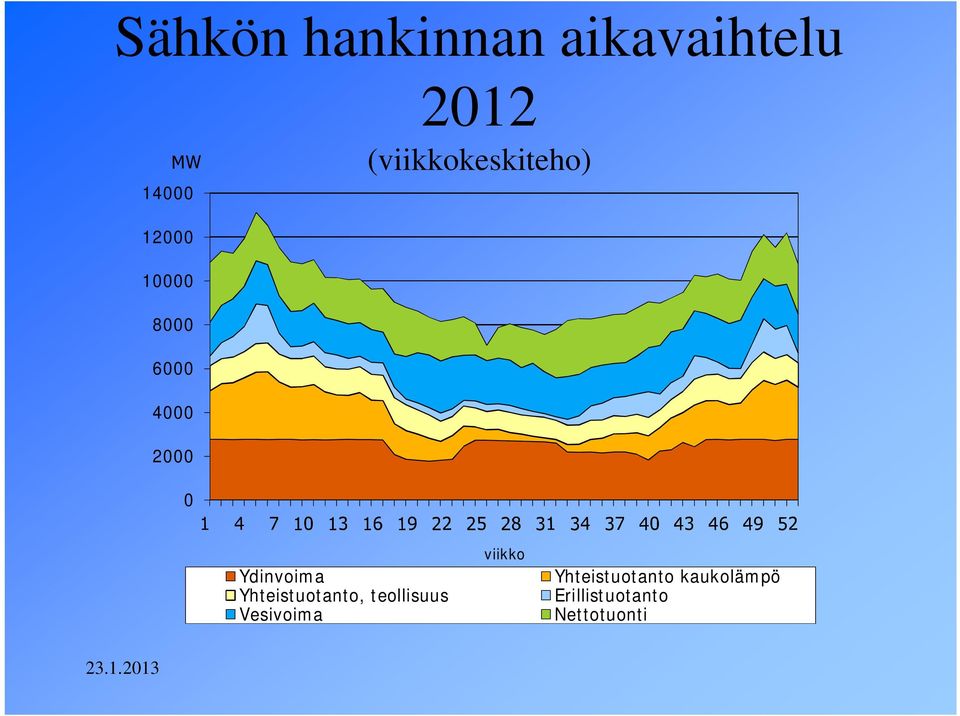 Ydinvoima Yhteistuotanto, teollisuus Vesivoima