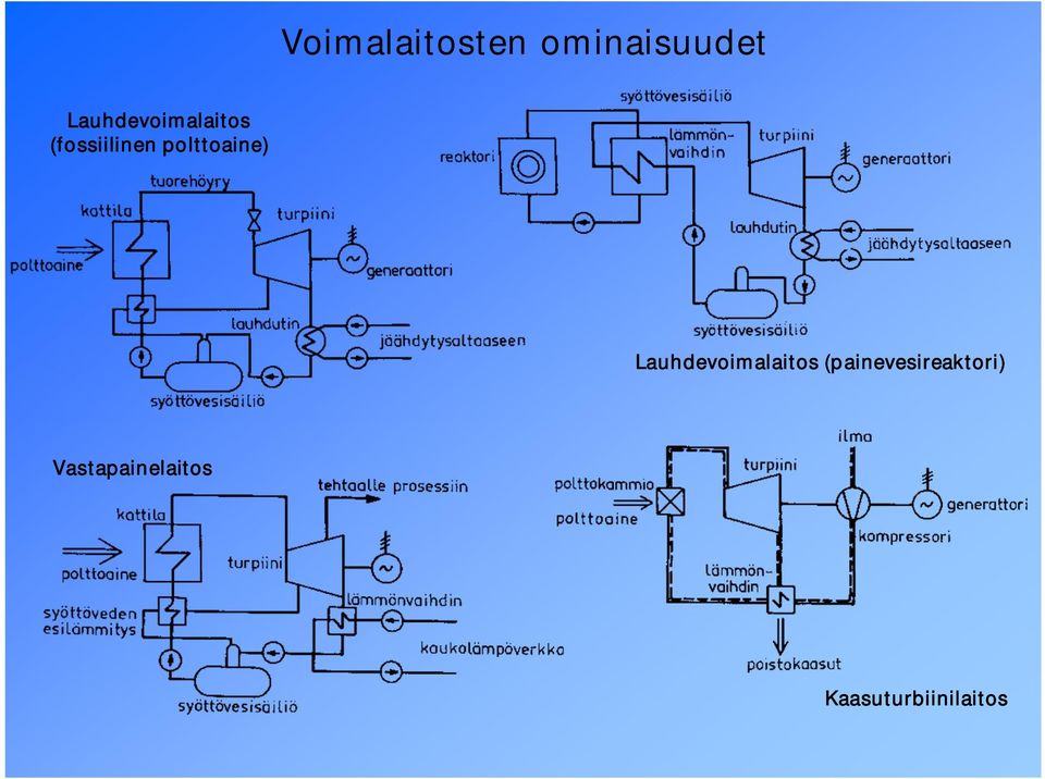 polttoaine) Lauhdevoimalaitos