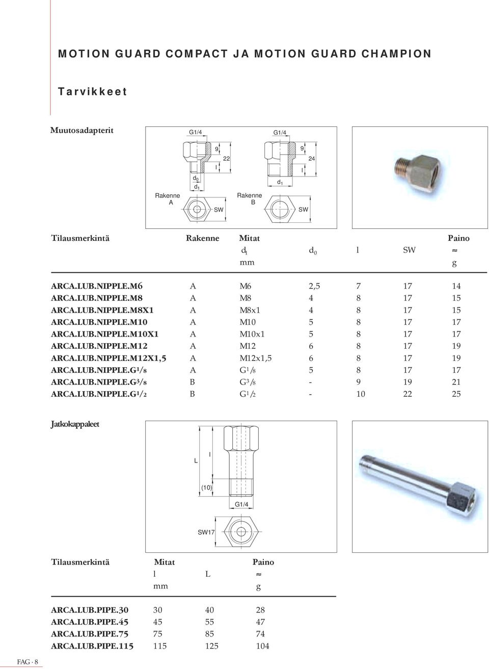 LUB.NIPPLE.M12 A M12 6 8 17 19 ARCA.LUB.NIPPLE.M12X1,5 A M12x1,5 6 8 17 19 ARCA.LUB.NIPPLE.G 1 /8 A G 1 /8 5 8 17 17 ARCA.LUB.NIPPLE.G 3 /8 B G 3 /8-9 19 21 ARCA.LUB.NIPPLE.G 1 /2 B G 1 /2-10 22 25 Jatkokappaleet L l (10) SW17 Tilausmerkintä Mitat Paino l L mm g ARCA.