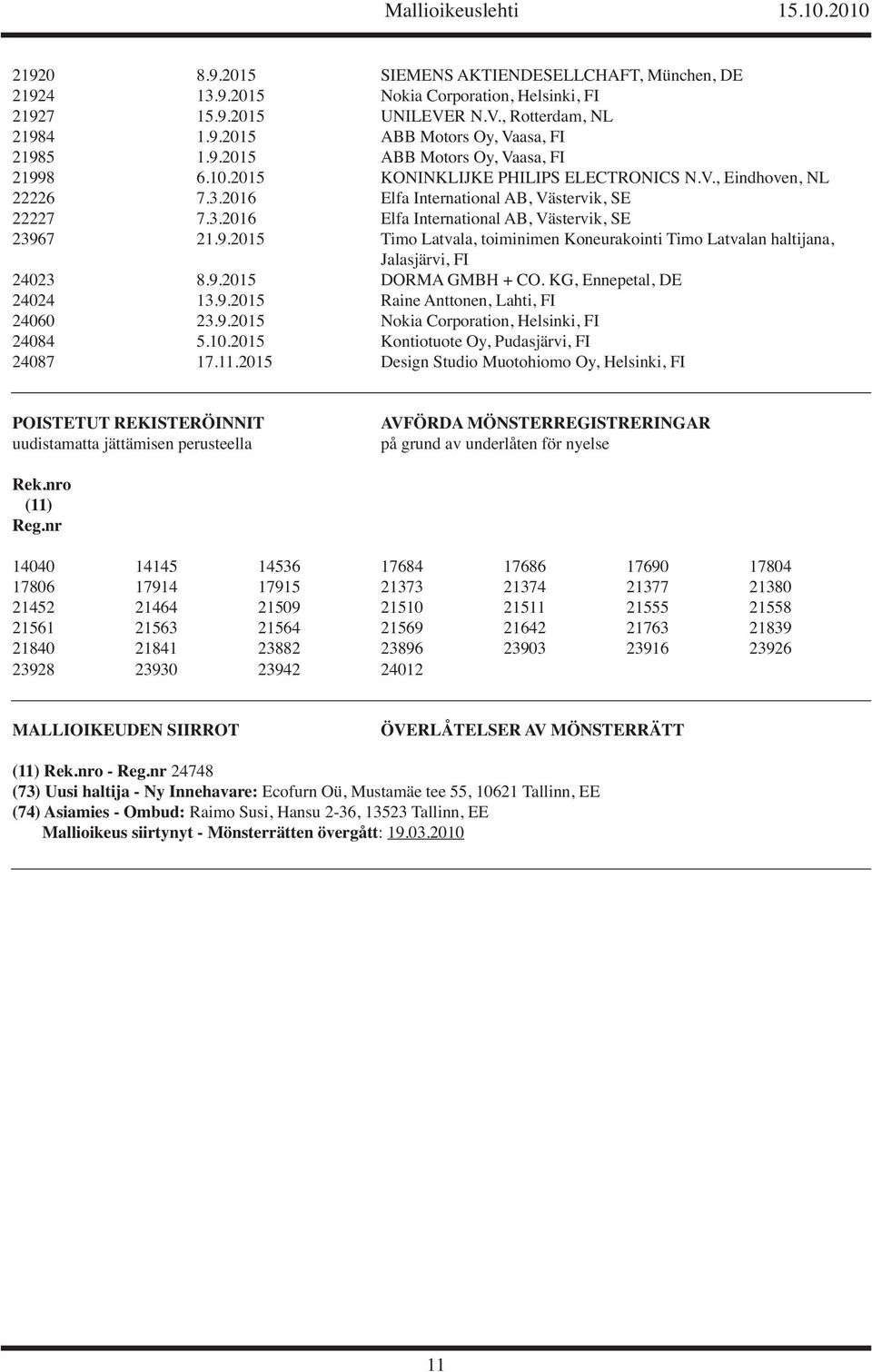 7 21.9.2015 Timo Latvala, toiminimen Koneurakointi Timo Latvalan haltijana, Jalasjärvi, FI 24023 8.9.2015 DORMA GMBH + CO. KG, Ennepetal, DE 24024 13.9.2015 Raine Anttonen, Lahti, FI 24060 23.9.2015 Nokia Corporation, Helsinki, FI 24084 5.