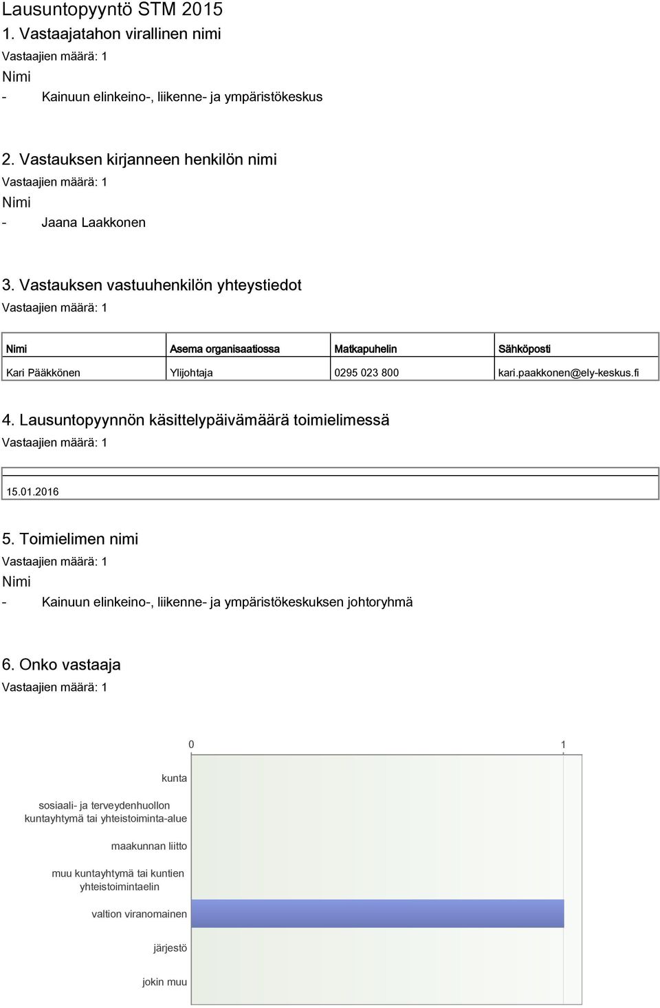 Vastauksen vastuuhenkilön yhteystiedot Nimi Asema organisaatiossa Matkapuhelin Sähköposti Kari Pääkkönen Ylijohtaja 0295 023 800 kari.paakkonen@ely-keskus.fi 4.