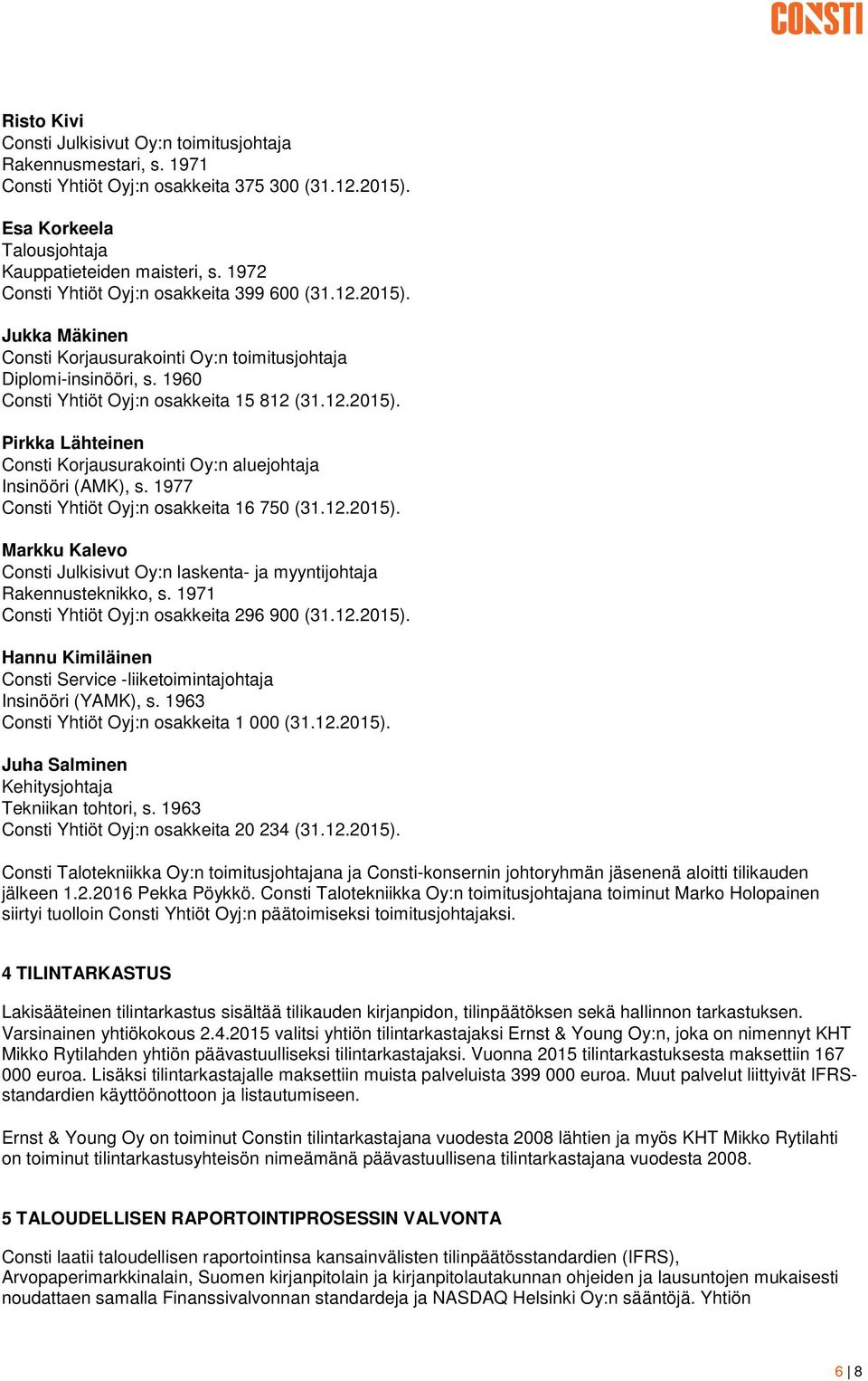 1977 Consti Yhtiöt Oyj:n osakkeita 16 750 (31.12.2015). Markku Kalevo Consti Julkisivut Oy:n laskenta- ja myyntijohtaja Rakennusteknikko, s. 1971 Consti Yhtiöt Oyj:n osakkeita 296 900 (31.12.2015). Hannu Kimiläinen Consti Service -liiketoimintajohtaja Insinööri (YAMK), s.