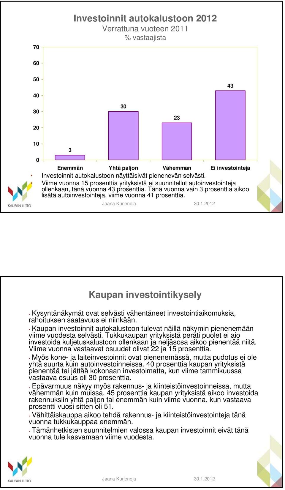 Kaupan investointikysely Kysyntänäkymät ovat selvästi vähentäneet investointiaikomuksia, rahoituksen saatavuus ei niinkään.