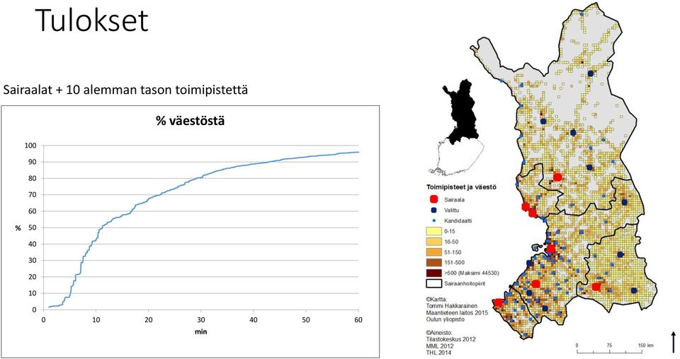 väestöstä 100 90 80 70 60 % 50