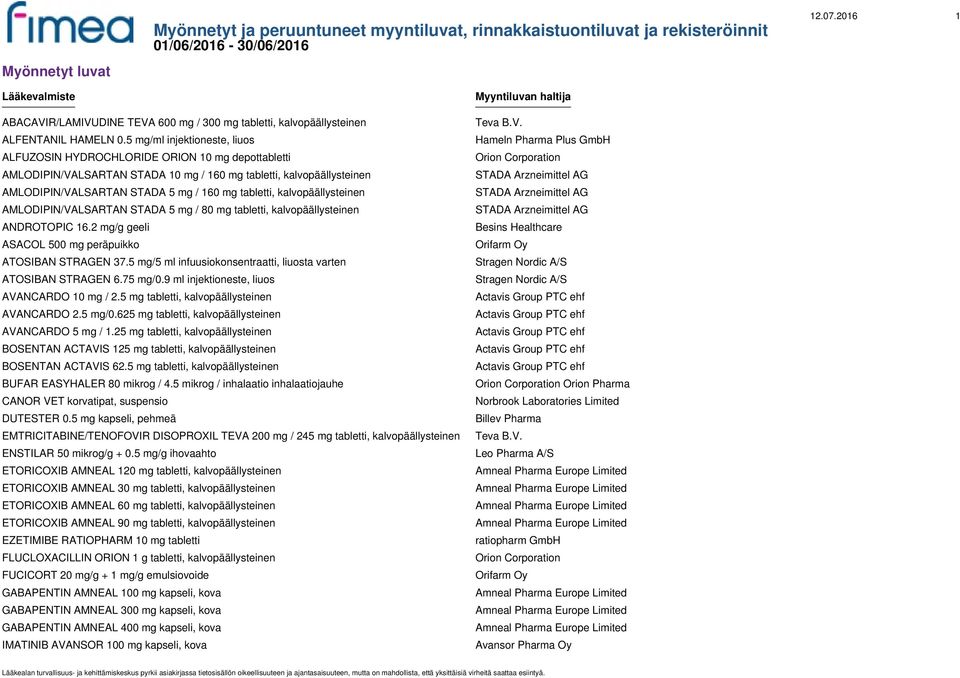 kalvopäällysteinen AMLODIPIN/VALSARTAN STADA 5 mg / 80 mg tabletti, kalvopäällysteinen ANDROTOPIC 16.2 mg/g geeli ASACOL 500 mg peräpuikko ATOSIBAN STRAGEN 37.