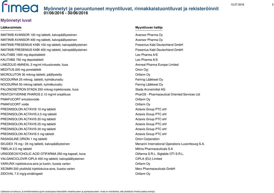 FRESENIUS KABI 400 mg tabletti, kalvopäällysteinen KALITABS 1000 mg depottabletti KALITABS 750 mg depottabletti LINEZOLID AMNEAL 2 mg/ml infuusioneste, liuos MEDITUS 200 mg poretabletti MICROLUTON 30