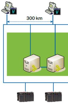 Fortum Vesivoima Kahden vesivoimalaitoksen yhteiskäyttö ja etävalvonta Imatrankoski 178MW ja Tainionkoski 62MW.