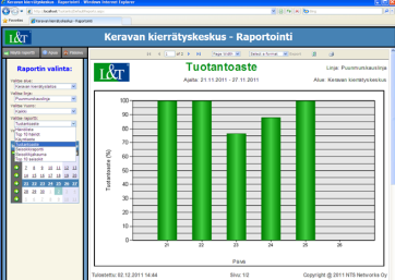 Wonderware vikadiagnostiikalla 15-20% parannus laitoksen käyntiaikaan Edut asiakkaalle: Helppo ja nopea asennus laitoksen automaatiojärjestelmän