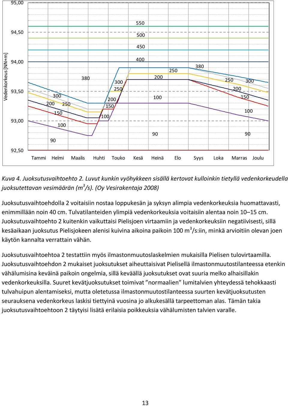 Luvut kunkin vyöhykkeen sisällä kertovat kulloinkin tietyllä vedenkorkeudella juoksutettavan vesimäärän (m 3 /s).